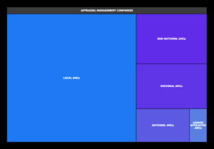 Top Appraisal Management Companies In The US